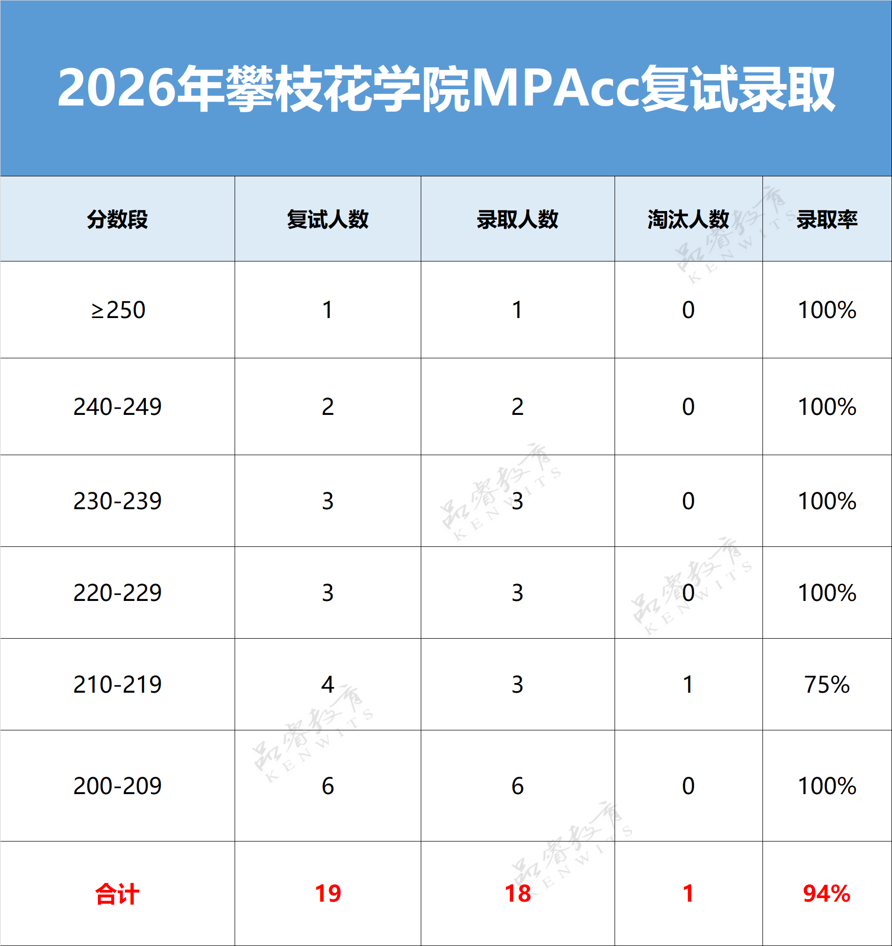 微信图片_20260716154426_2100_91.png 微信图片_20260716154426_2100_91.png