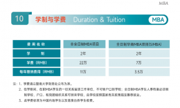 两所211学校MBA学费下降，MBA打响“价格战”！