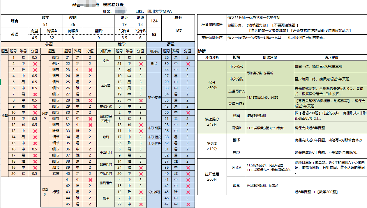 品睿模考试卷分析表：按题型统计丢分并给出补课建议